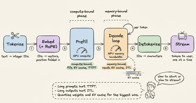 Full Inference Pipeline Map