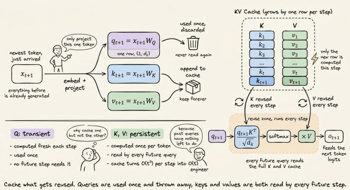Memory Bandwidth Bottleneck in Decode