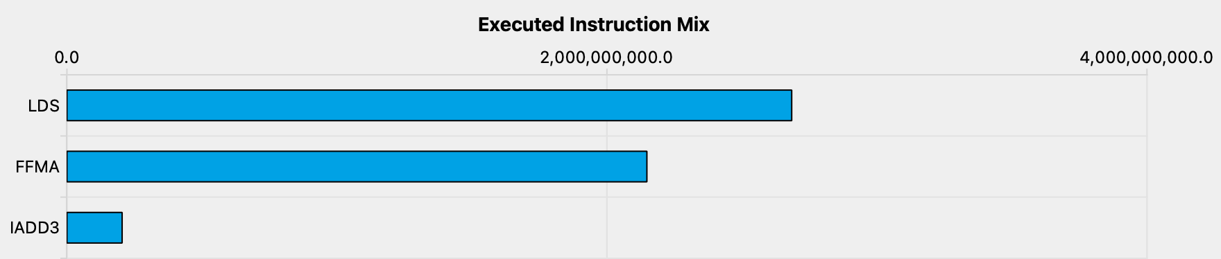 Profiler Instruction Mix