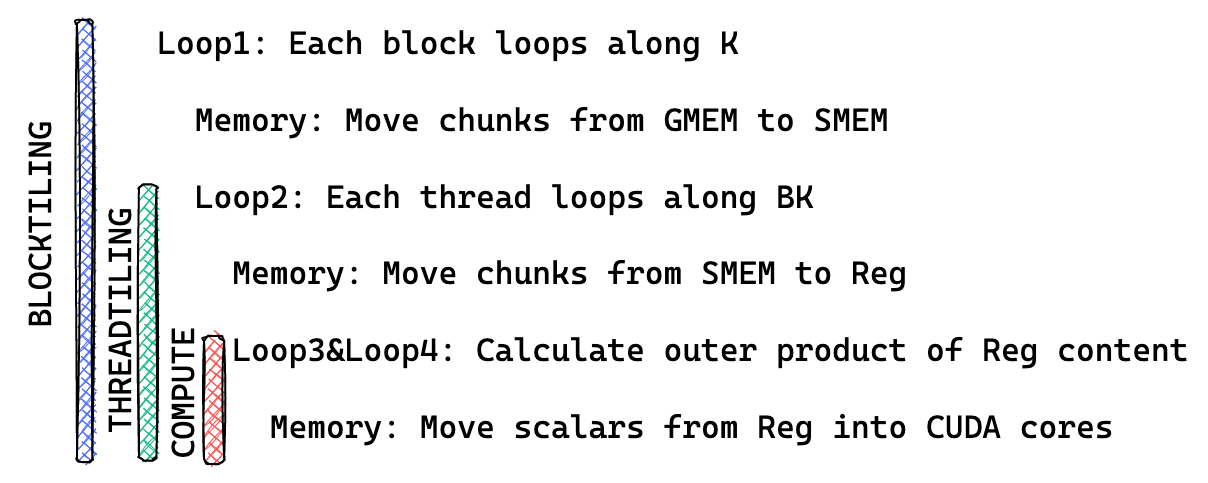 Loop Structure