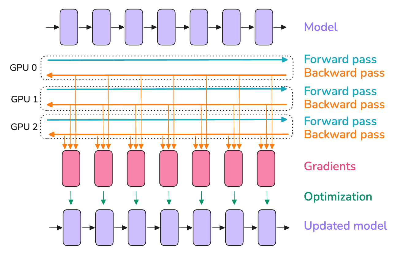 Data Parallelism Diagram