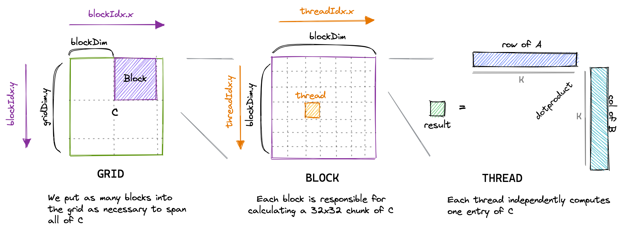 Naive Kernel Mapping