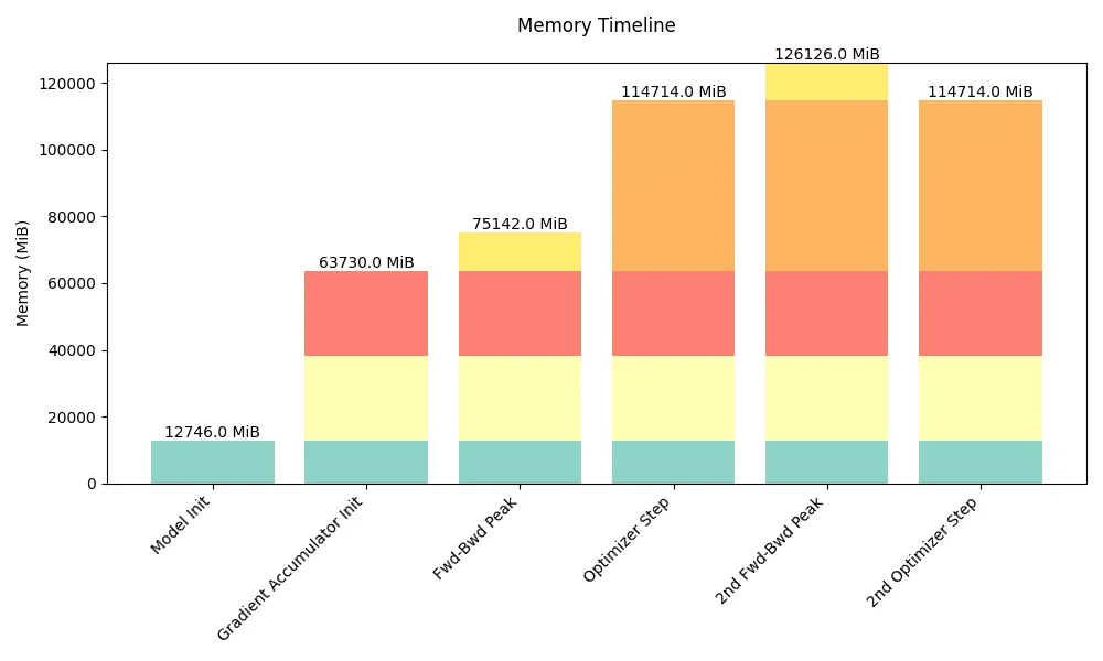 Predict Memory Tool